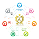 ホワイト企業認定 GOLD 取得